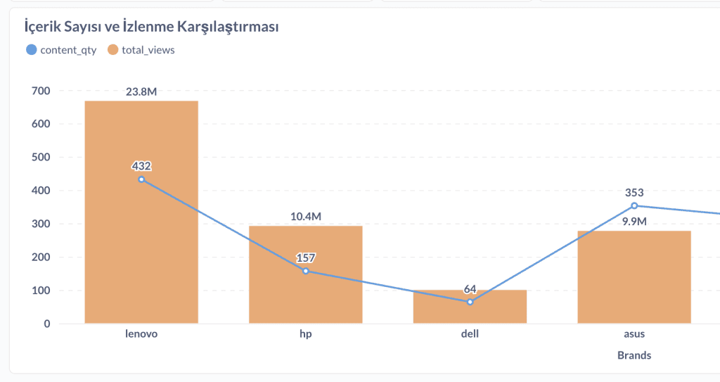 Manuel Takipten Otomasyona: Influencer Medya Takibinin Dijital Dönüşümü