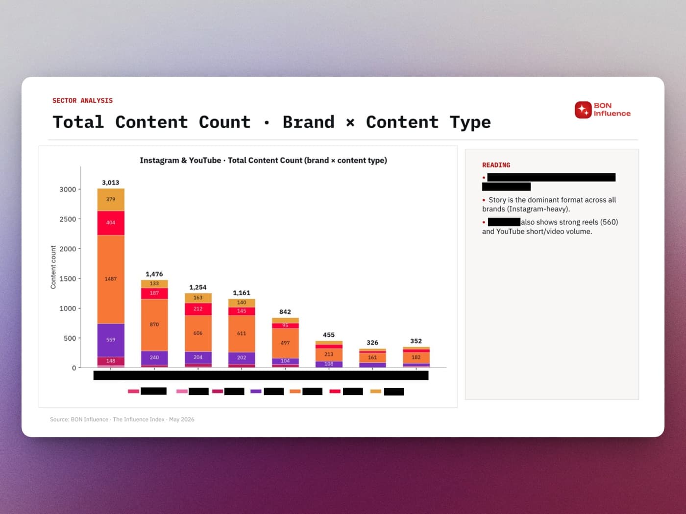 Total Content Volume by Content Type