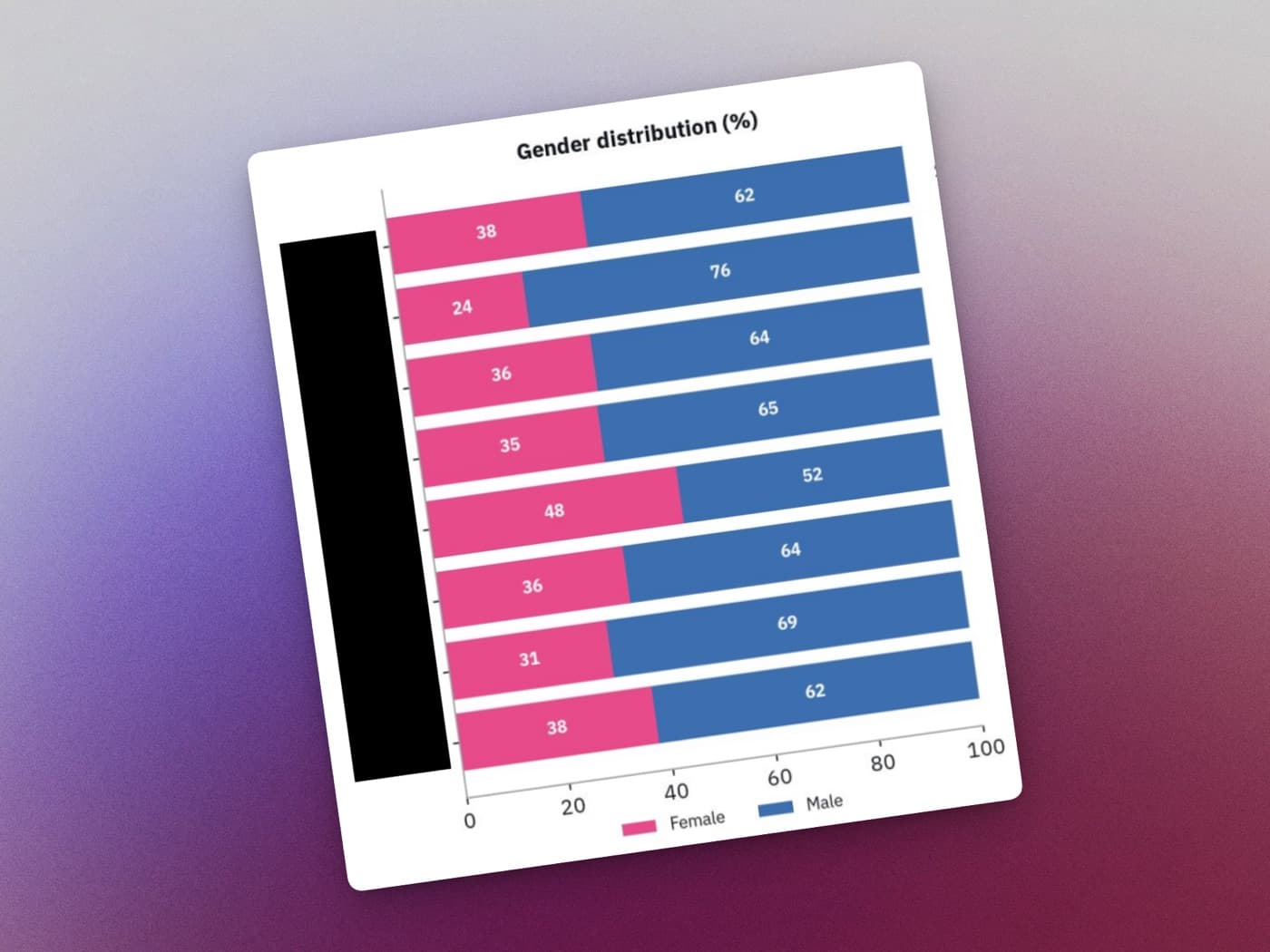 Audience Gender Distribution by Brand
