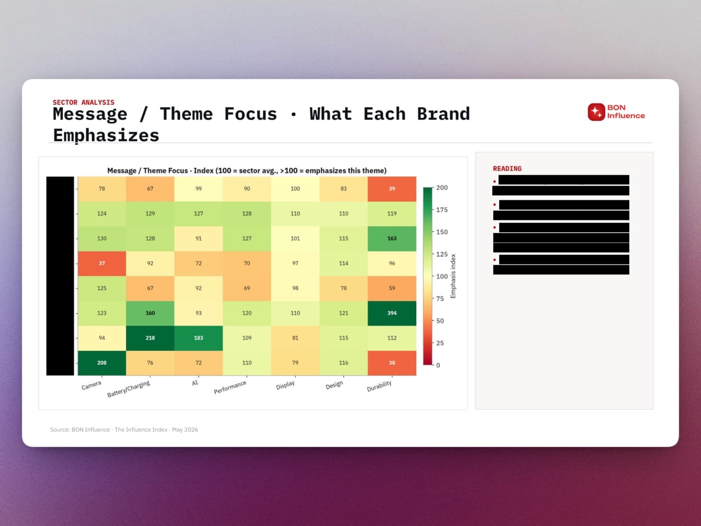 Message / Theme Focus Heatmap